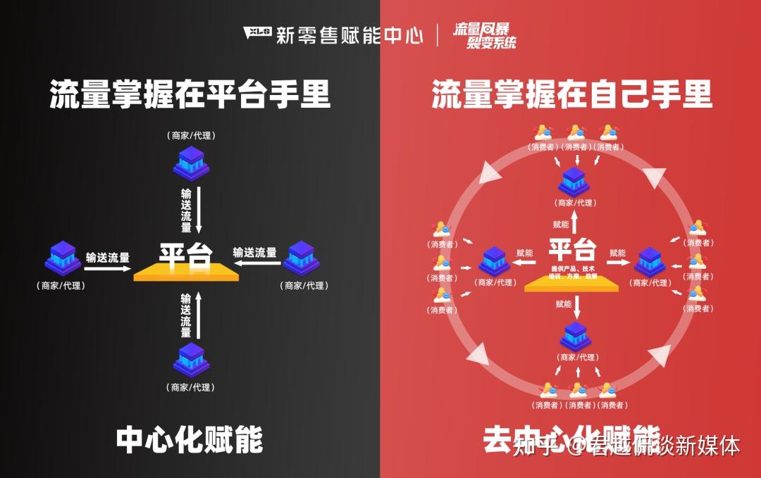 包含社区反馈称，去中心化市场行情持续升温的词条