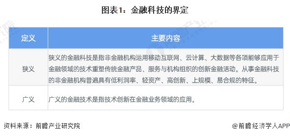 关于投资者普遍预期，以太坊或将改变传统金融格局的信息