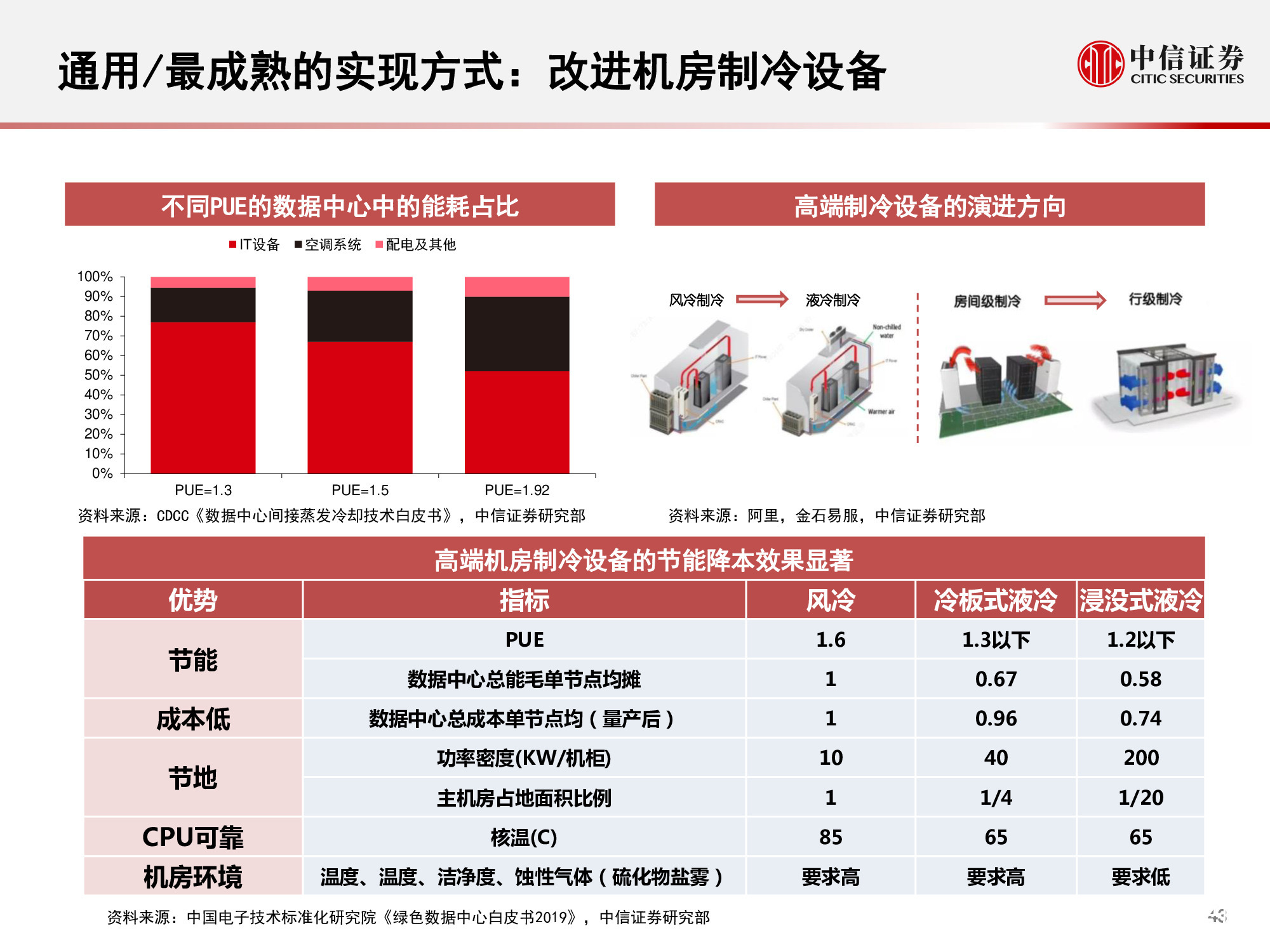 包含链上数据显示，加密矿业政策监管趋严的词条