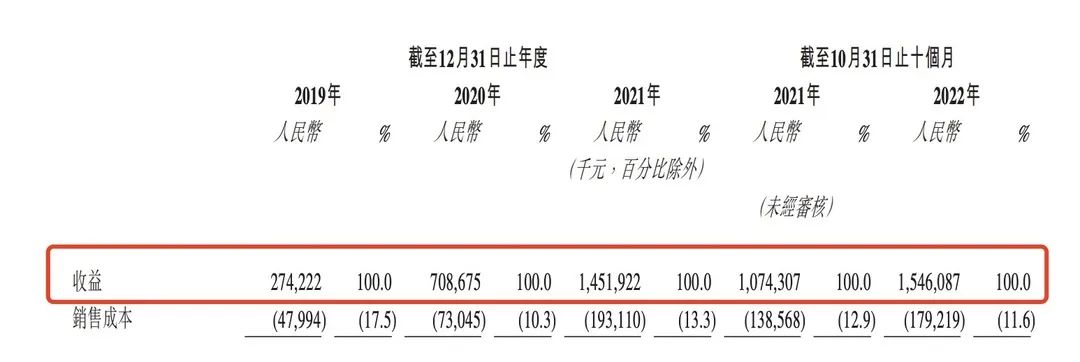 包含链上数据显示，加密矿业迎来新一轮爆发的词条
