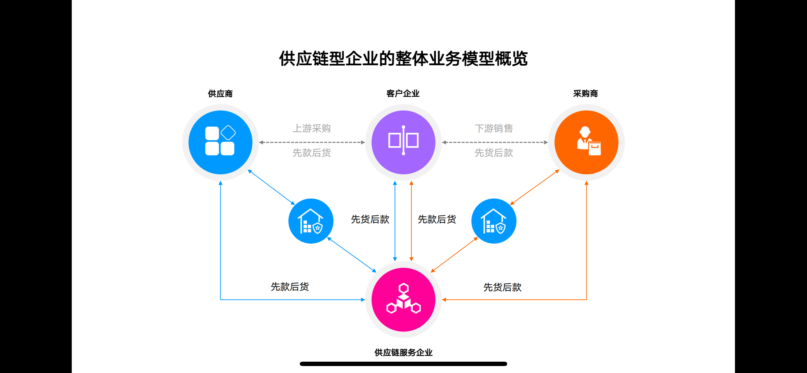 数据显示，私链推动金融数字化进程的简单介绍