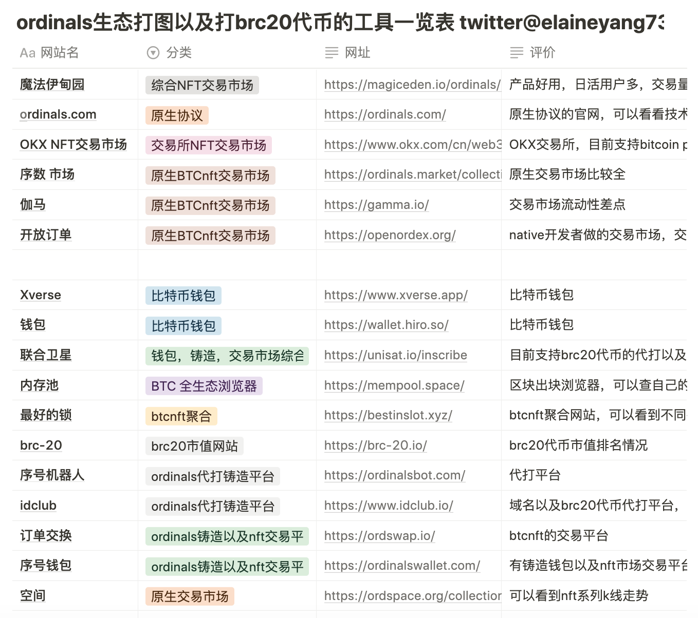 平博体育-研究机构发布报告显示，NFT开启全新生态布局的简单介绍