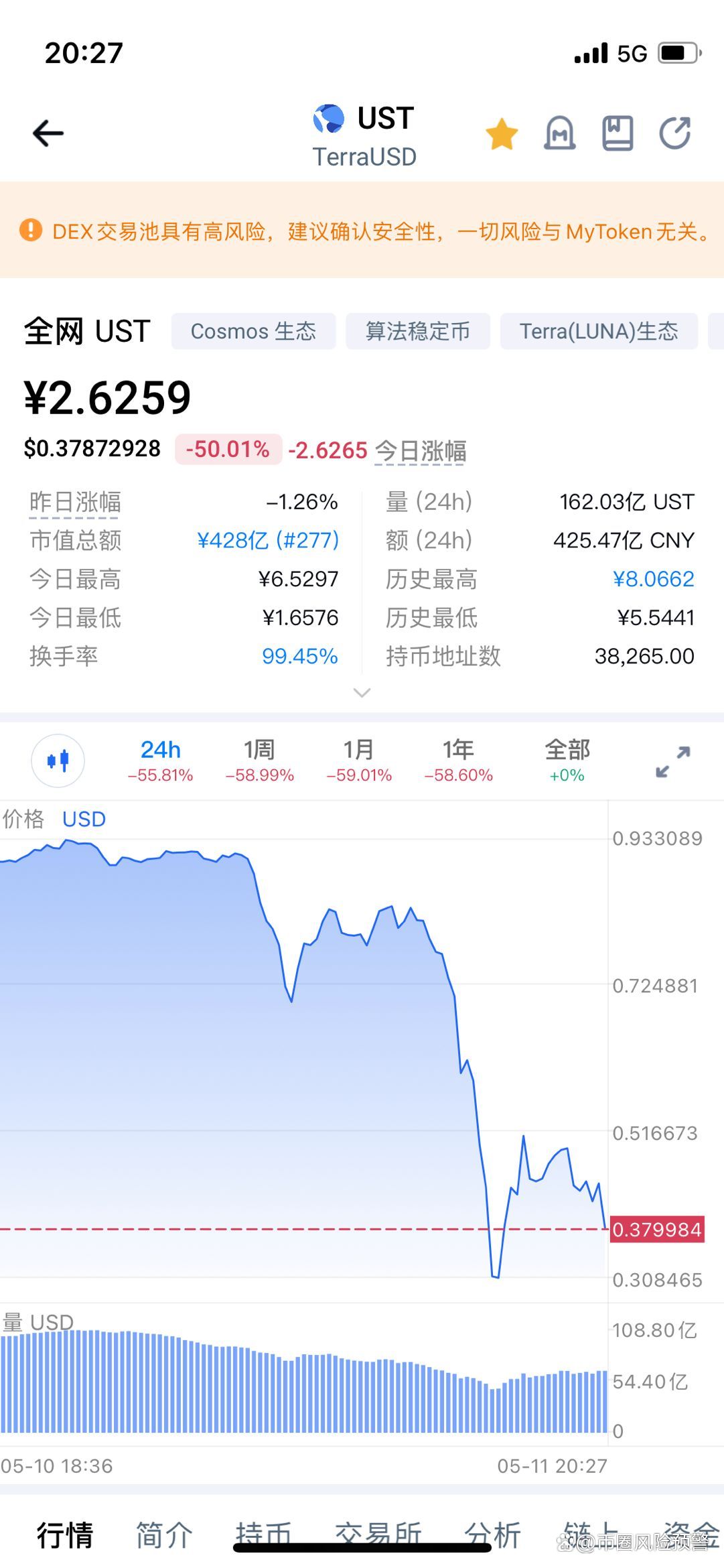 平博体育-社区反馈称，稳定币技术升级引关注
