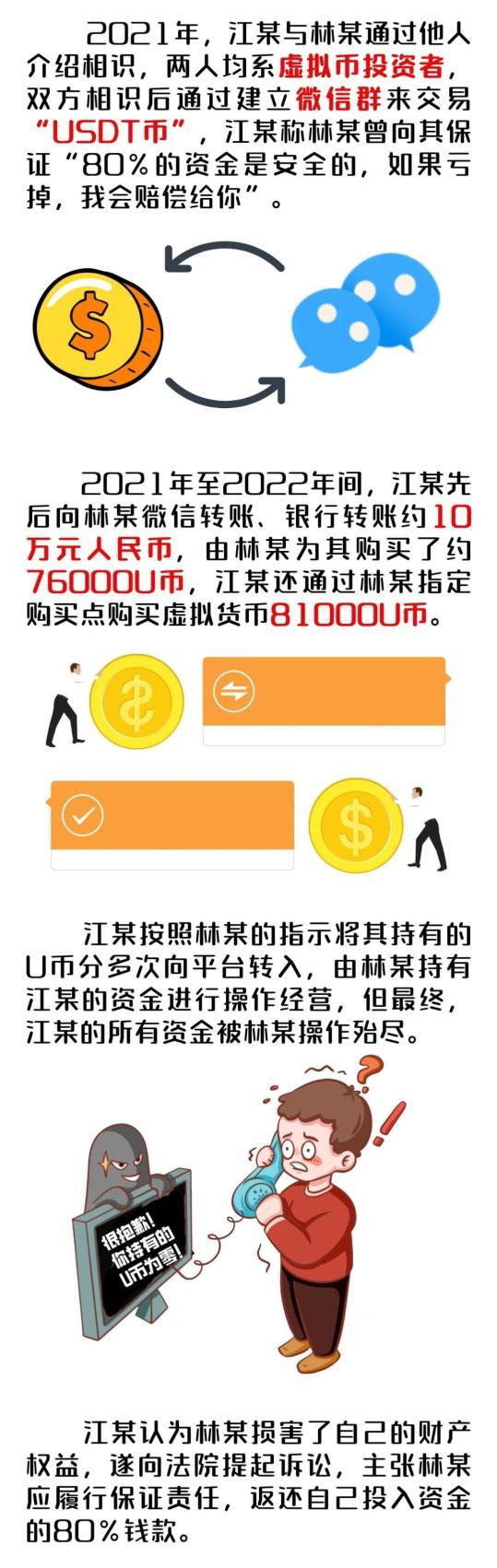 包含虚拟币市场投资风险管理成关键，行业发展引发关注。的词条