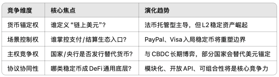 关于稳定币成为市场焦点投资需警惕风险，技术创新推动变革。的信息