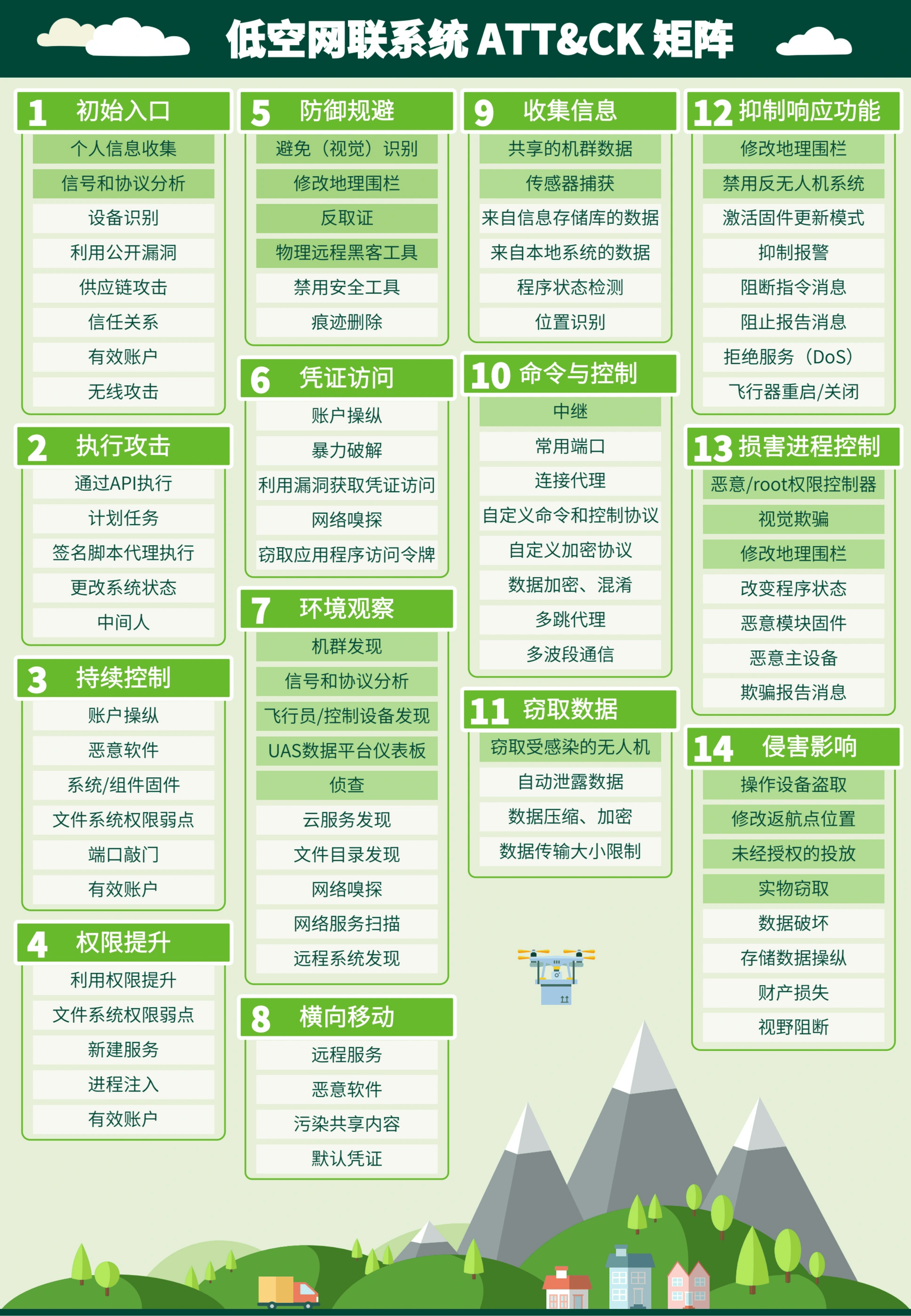 跨链技术发展价格再创新高，政策环境持续变化。的简单介绍