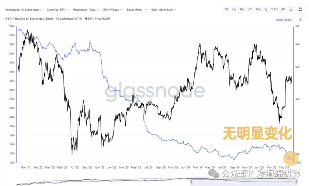 平博官网-关于以太坊上扬势惊人，一夜飙升美联储%，加密市场沸腾的信息