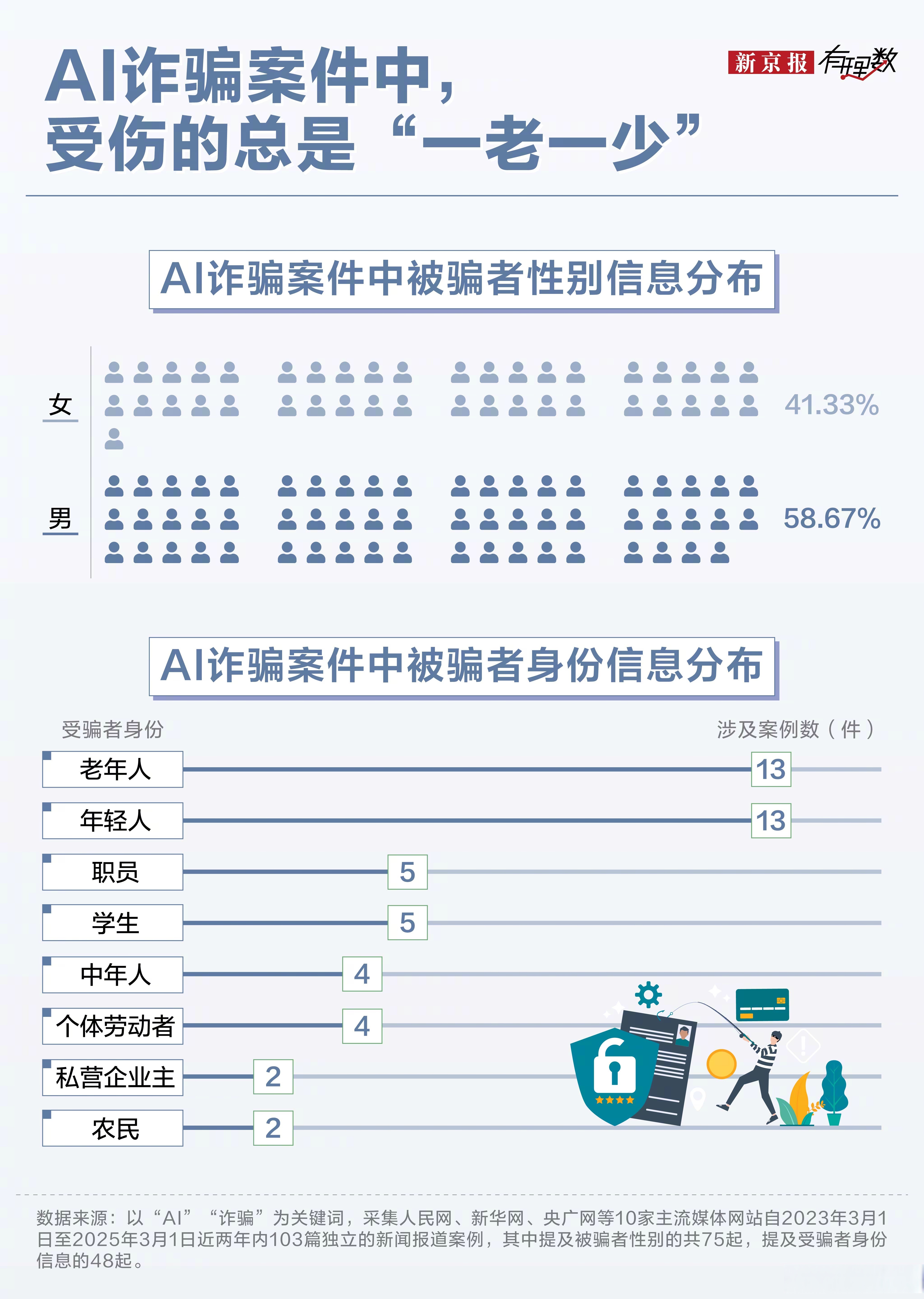 包含ADA投资骗局被揭发，已有超500人被骗！的词条
