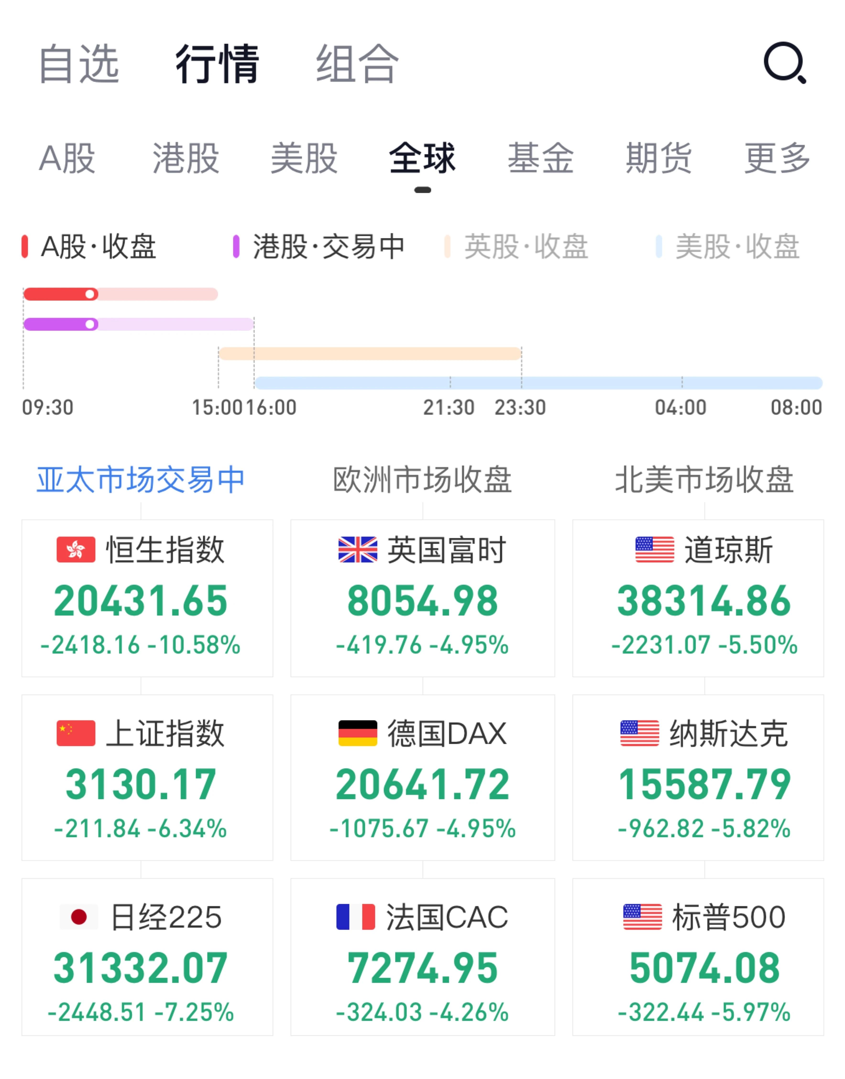 比特币遭遇大幅下滑超16.99%，投资者恐慌性抛售
