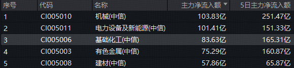 加密市场创下年内新高，上扬幅高达258%，还能追吗？