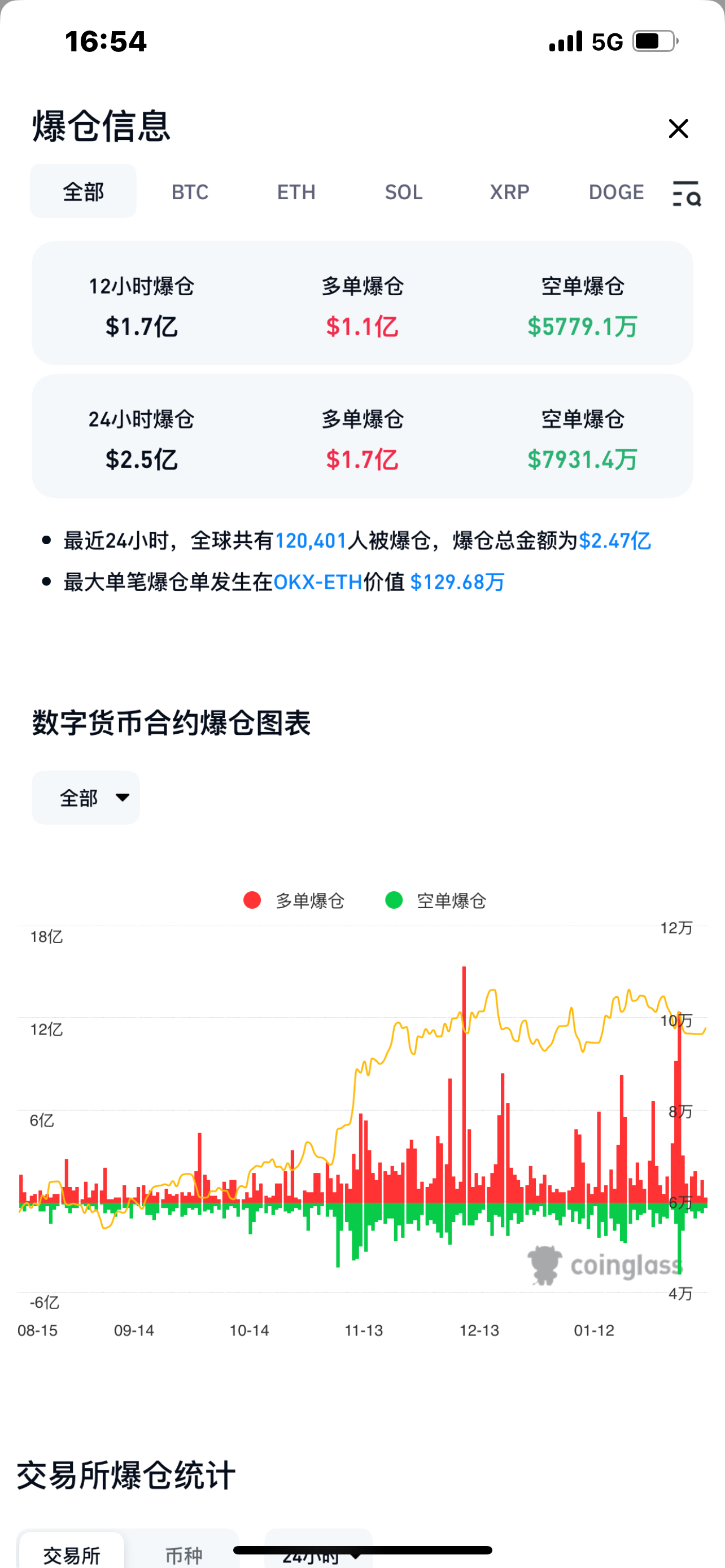 比特币冲破427美元大关，牛市是否已来临？