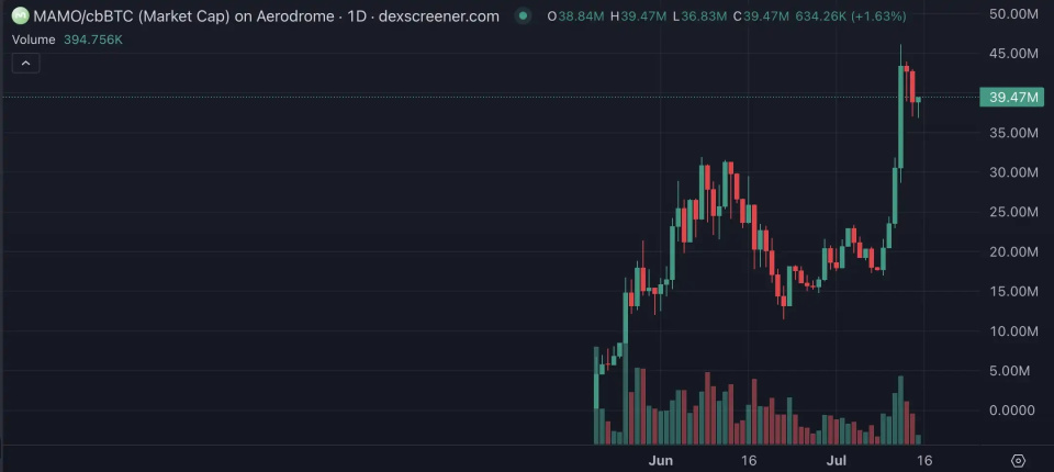 专家称Coinbase将在年底冲破11.03美元，引发引发关注的简单介绍
