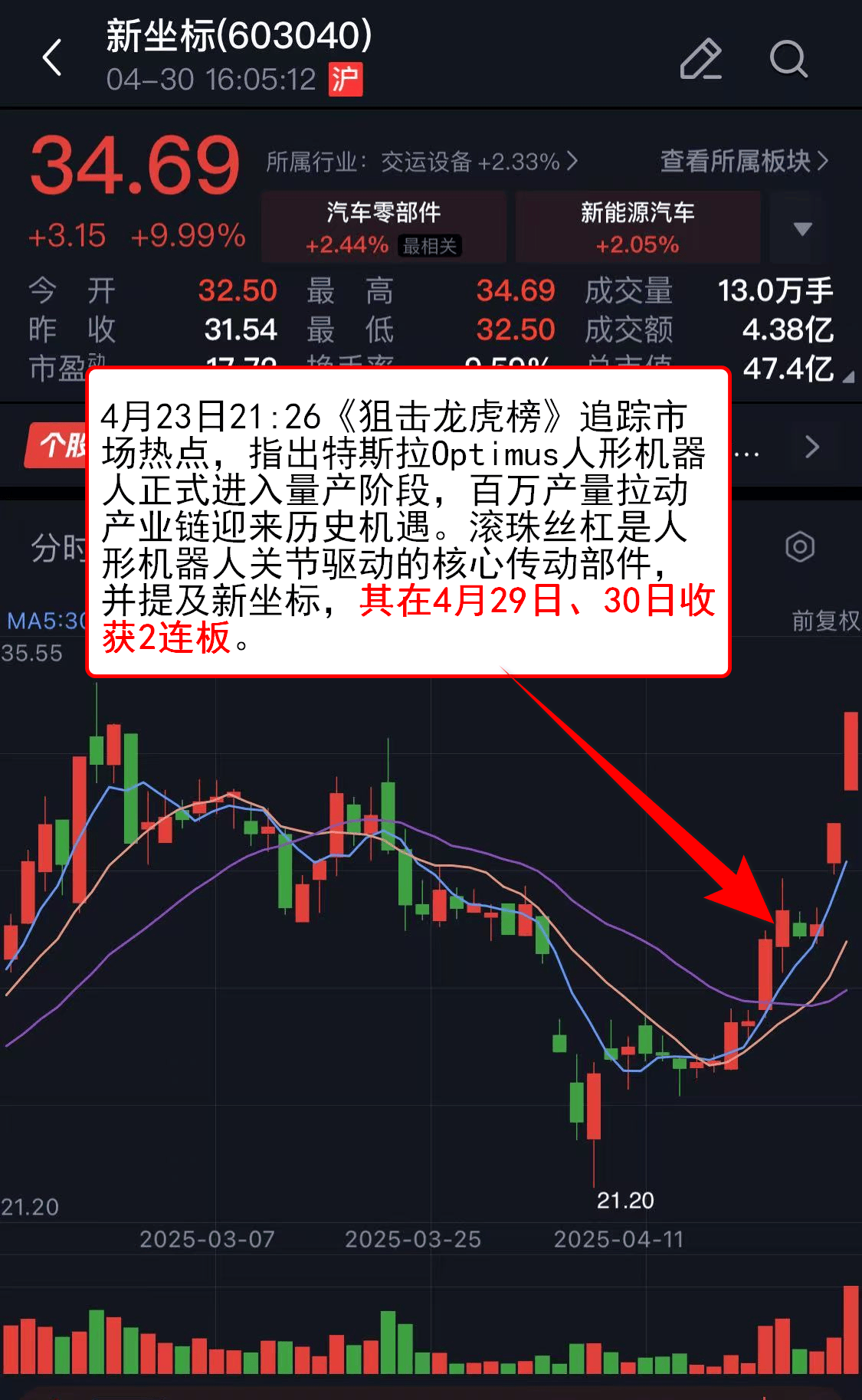 AVAX上涨势惊人，一夜飙升21.94%，加密市场沸腾