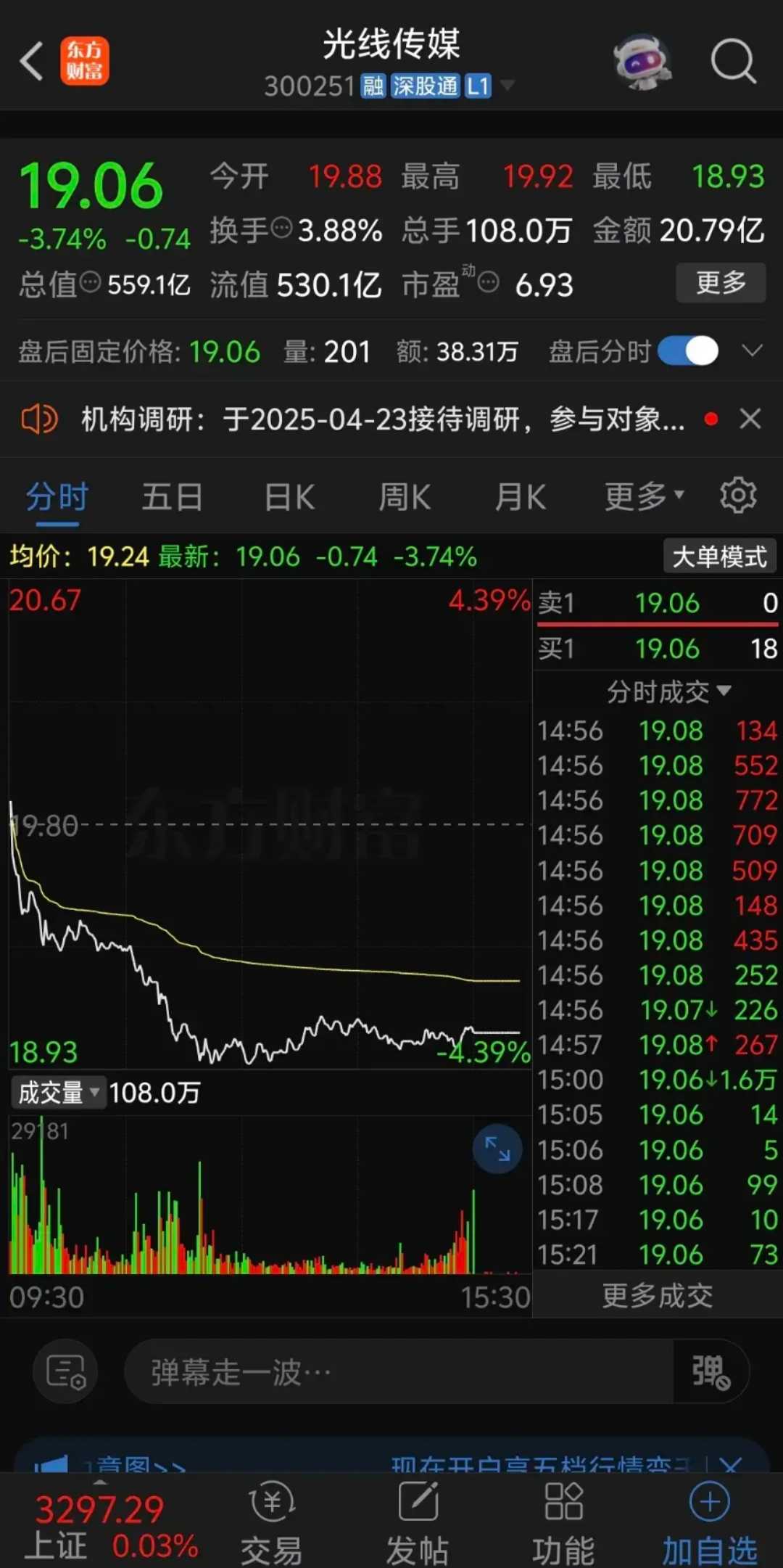 LDO走高势惊人，一夜飙升10.67%，加密市场沸腾