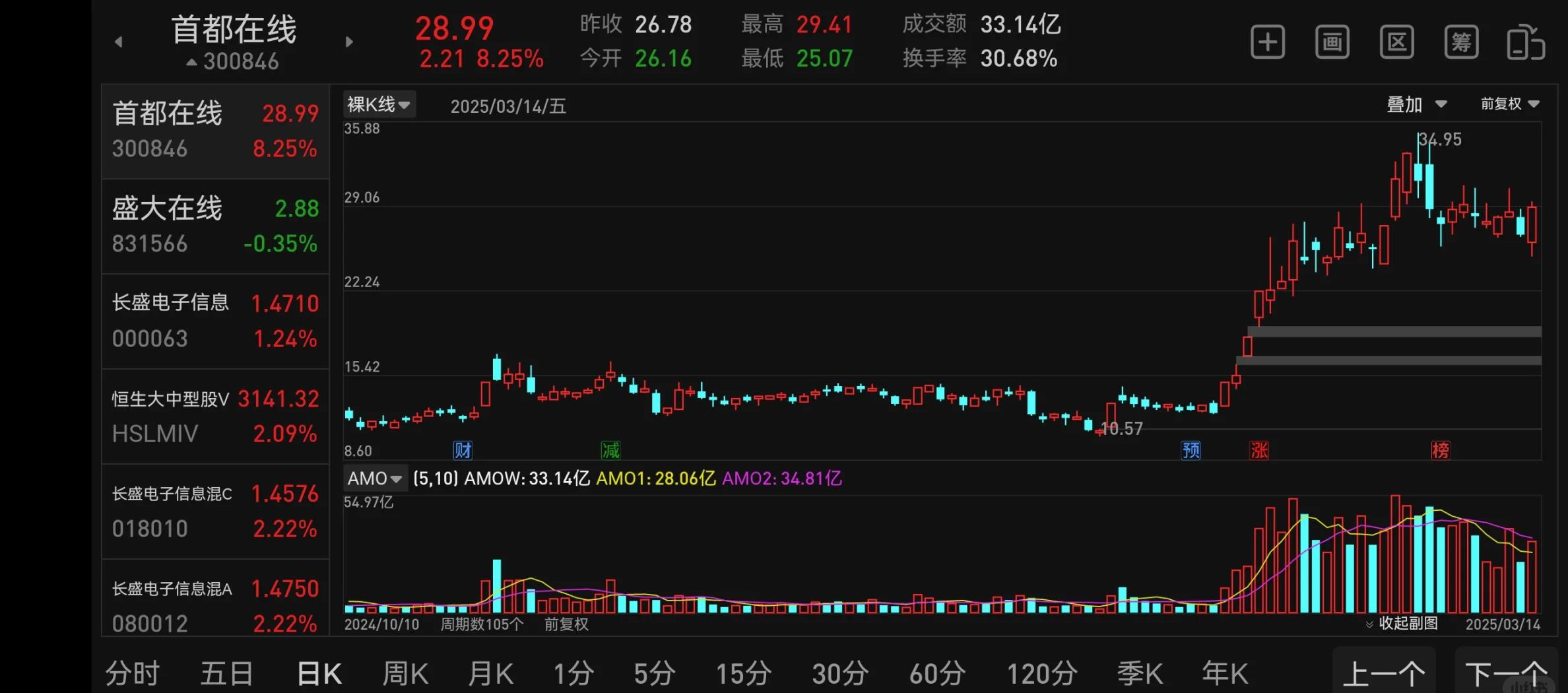 平博APP-关于火币打破年内纪录，上涨幅高达33.14%，还是否还能入手？的信息