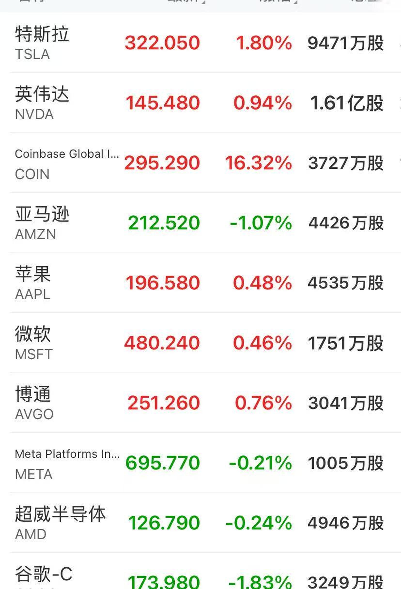 平博下载-美联储飙升势惊人，一夜飙升107%，加密市场沸腾